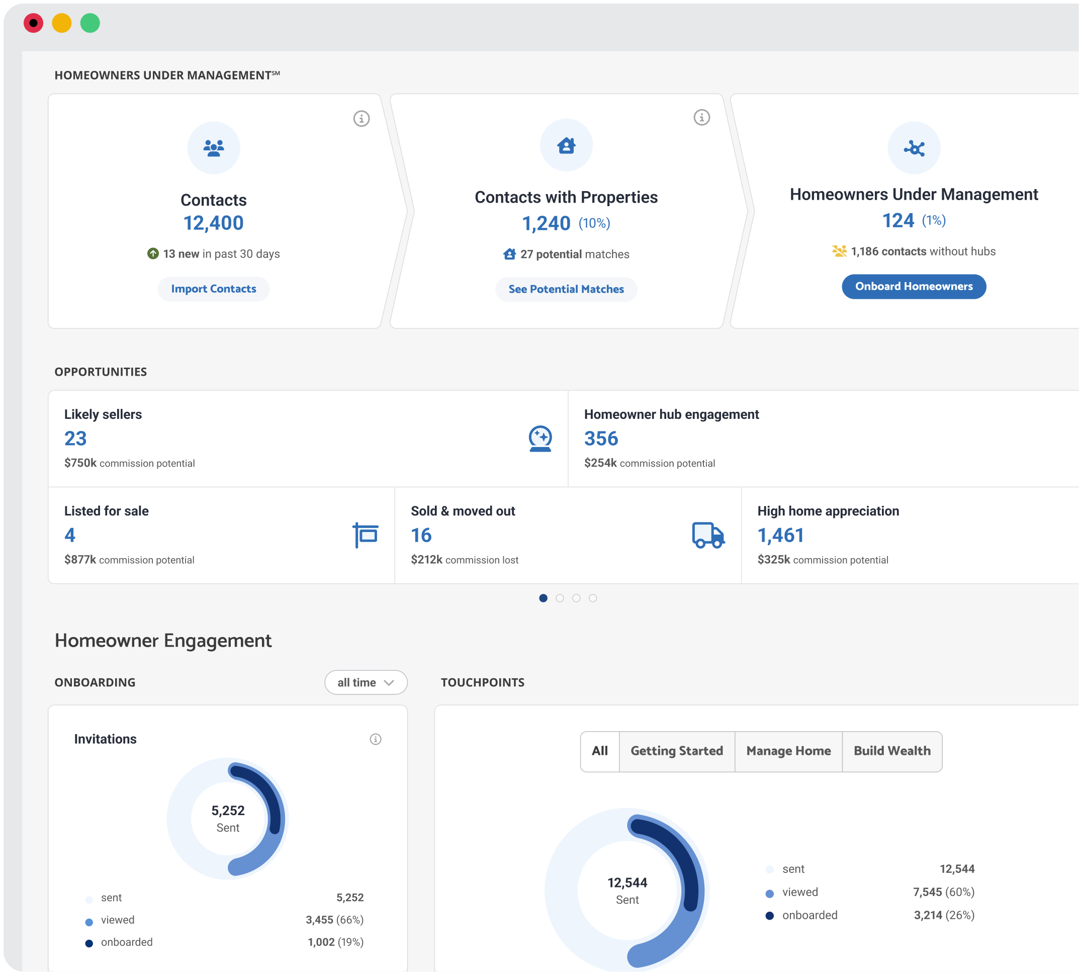 Real estate agent dashboard of retention tools