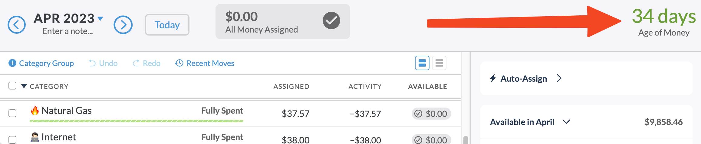 A screenshot of the Age of Money metric in the YNAB web app.