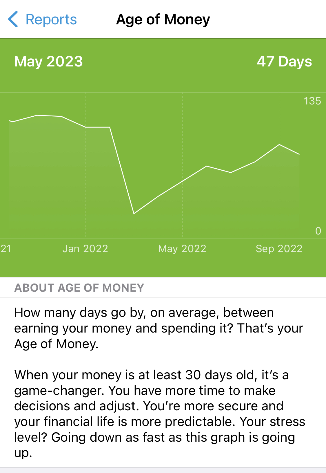A person utilizing the Age of Money Report in YNAB