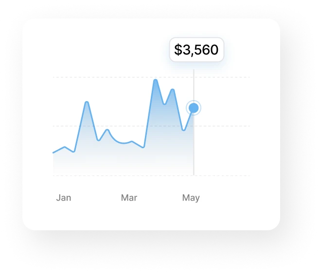 Line chart with income trend and forecast