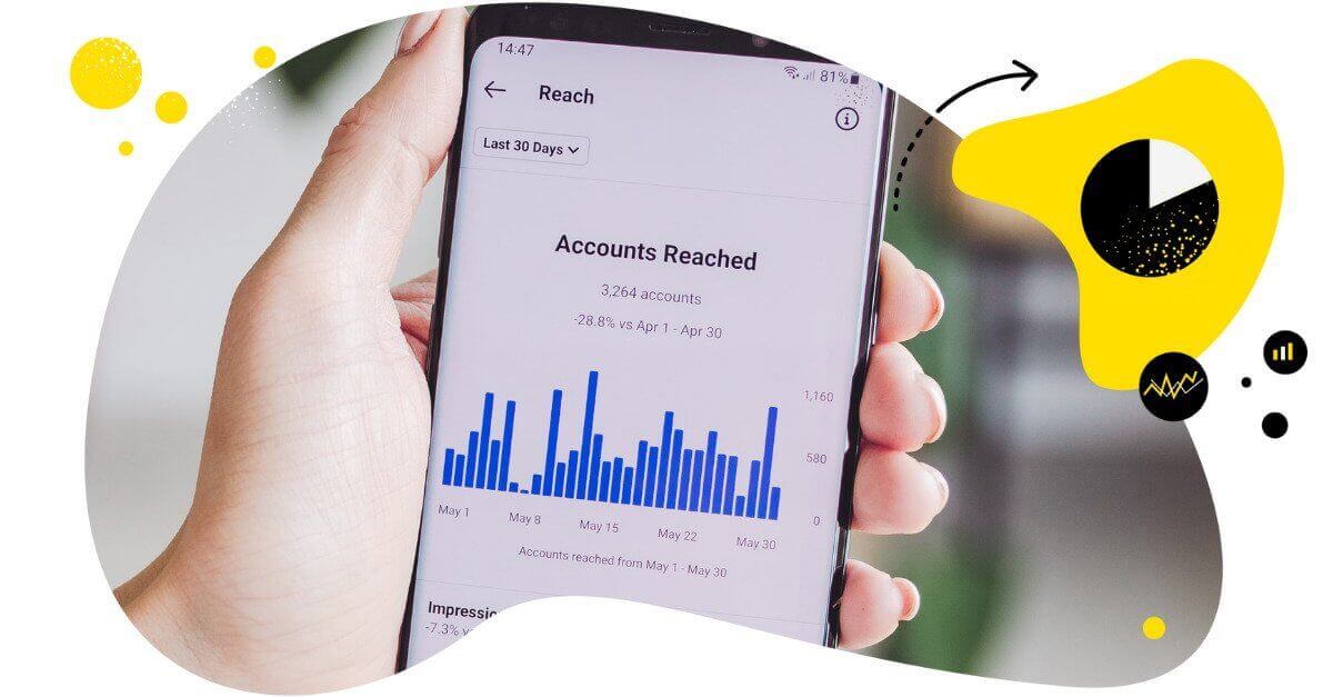 手持手機，螢幕顯示 Instagram 觸及率分析。