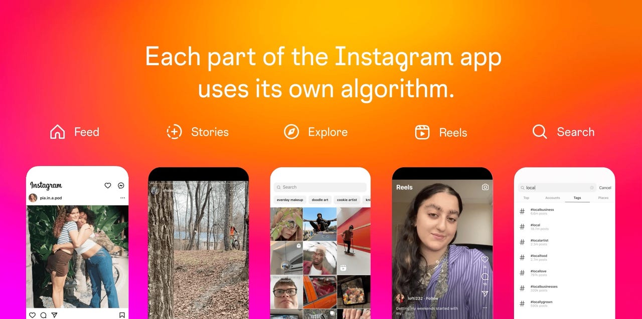 內容：Instagram 介面顯示動態消息 (Feed)、限時動態 (Stories)、探索 (Explore)、短片 (Reels) 和搜尋 (Search)。