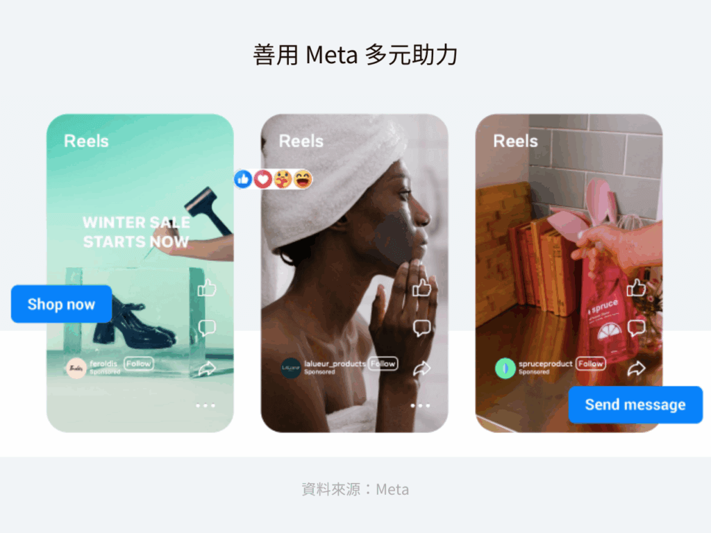三則 Meta Reels 廣告展示產品，並附有行動呼籲按鈕。
