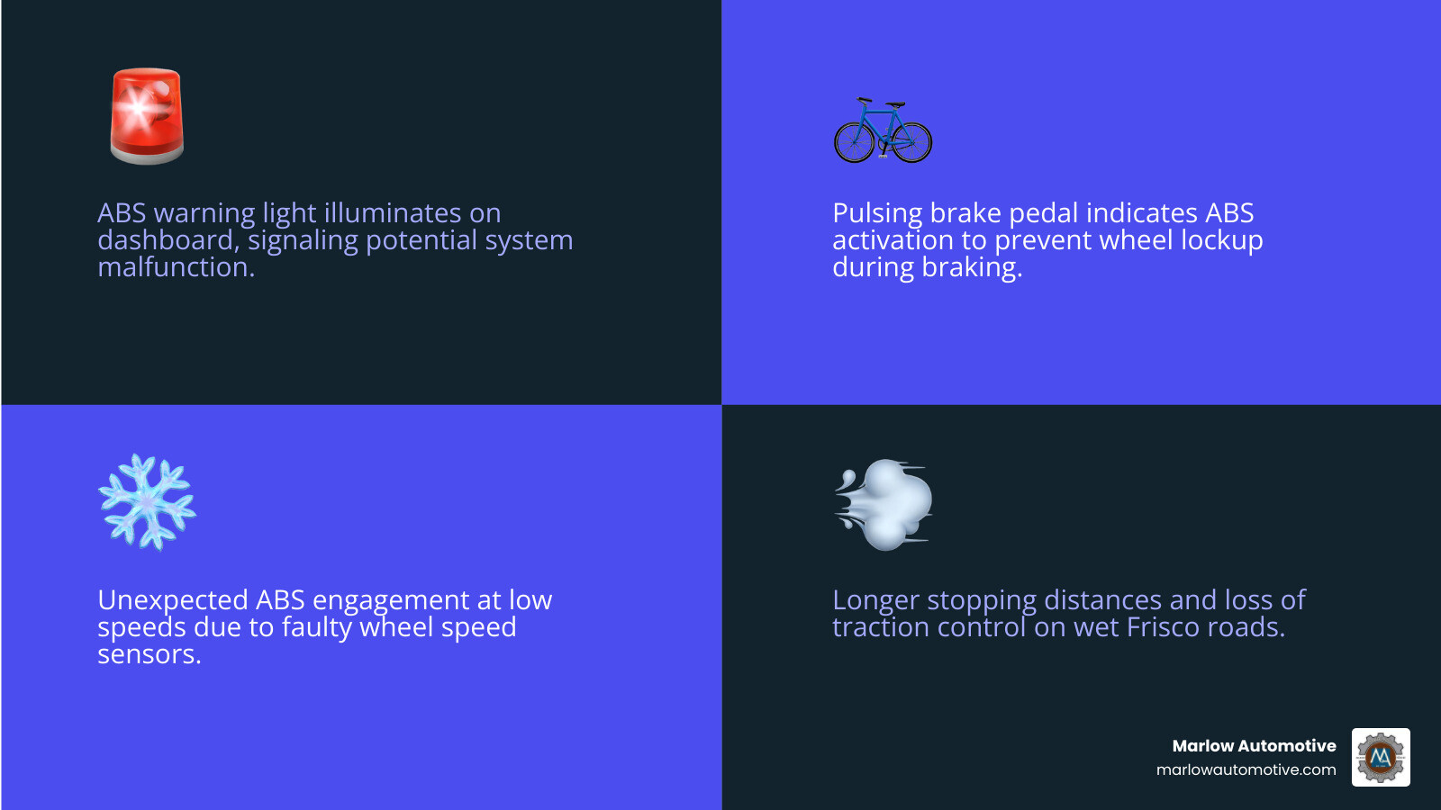 Infographic showing the 6 most common ABS warning signs in Frisco TX drivers including ABS light illumination, pulsing brake pedal, unexpected ABS activation at low speeds, loss of traction control, longer stopping distances, and grinding noises, alongside a simple diagram of how the ABS system uses wheel speed sensors and a hydraulic control unit to prevent wheel lockup during emergency braking on wet roads - abs repair in frisco tx infographic 4_facts_emoji_blue Infographic showing the 6 most common ABS warning signs in Frisco TX drivers including ABS light illumination, pulsing brake pedal, unexpected ABS activation at low speeds, loss of traction control, longer stopping distances, and grinding noises, alongside a simple diagram of how the ABS system uses wheel speed sensors and a hydraulic control unit to prevent wheel lockup during emergency braking on wet roads - abs repair in frisco tx infographic 4_facts_emoji_blue