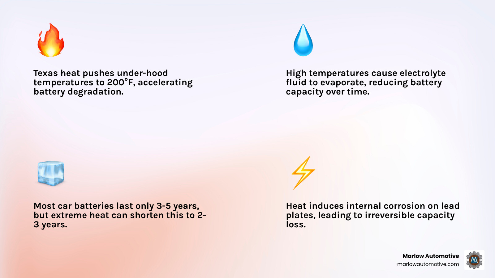 Infographic showing the anatomy of a car battery including lead plates, electrolyte solution, terminals, and common failure points such as heat damage, corrosion, and deep discharge cycles, with a timeline showing 3-5 year average lifespan and Texas heat impact - best battery replacement in garland, tx infographic 4_facts_emoji_light-gradient Infographic showing the anatomy of a car battery including lead plates, electrolyte solution, terminals, and common failure points such as heat damage, corrosion, and deep discharge cycles, with a timeline showing 3-5 year average lifespan and Texas heat impact - best battery replacement in garland, tx infographic 4_facts_emoji_light-gradient
