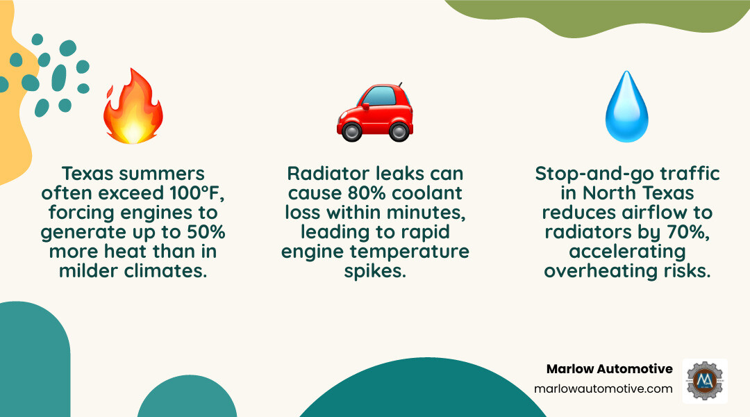 Infographic showing the vehicle cooling system cycle and common overheating causes in hot climates - best car overheating Infographic showing the vehicle cooling system cycle and common overheating causes in hot climates - best car overheating