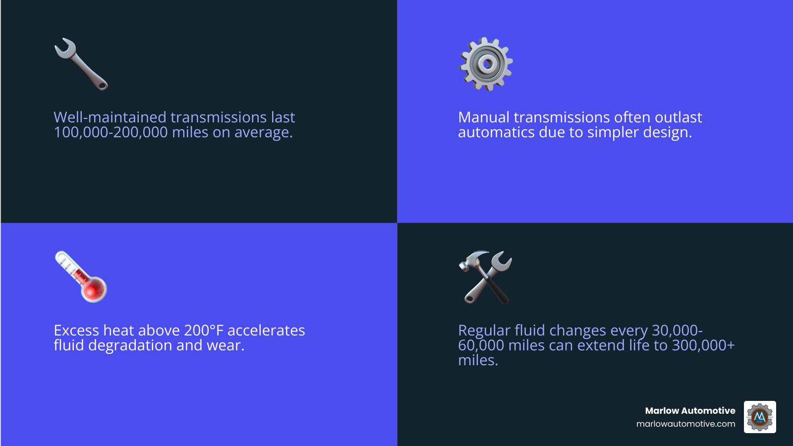infographic showing transmission lifespan ranges by maintenance level and transmission type - how long does a transmission