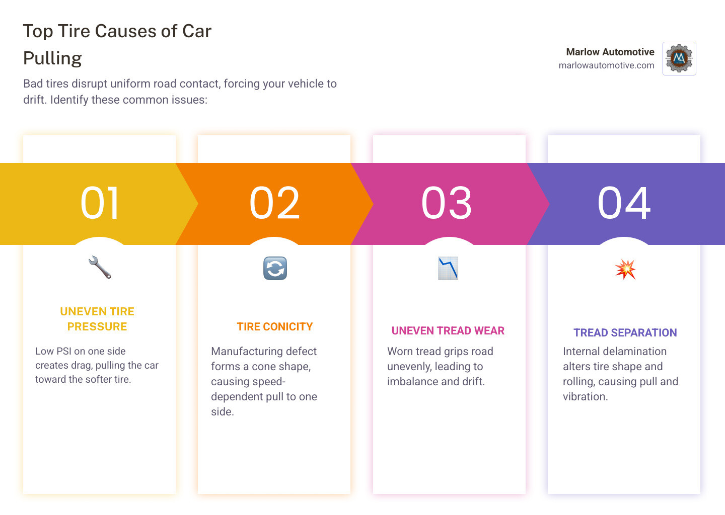 infographic showing common causes of car pulling including tire pressure conicity wear alignment and brakes - can bad tires