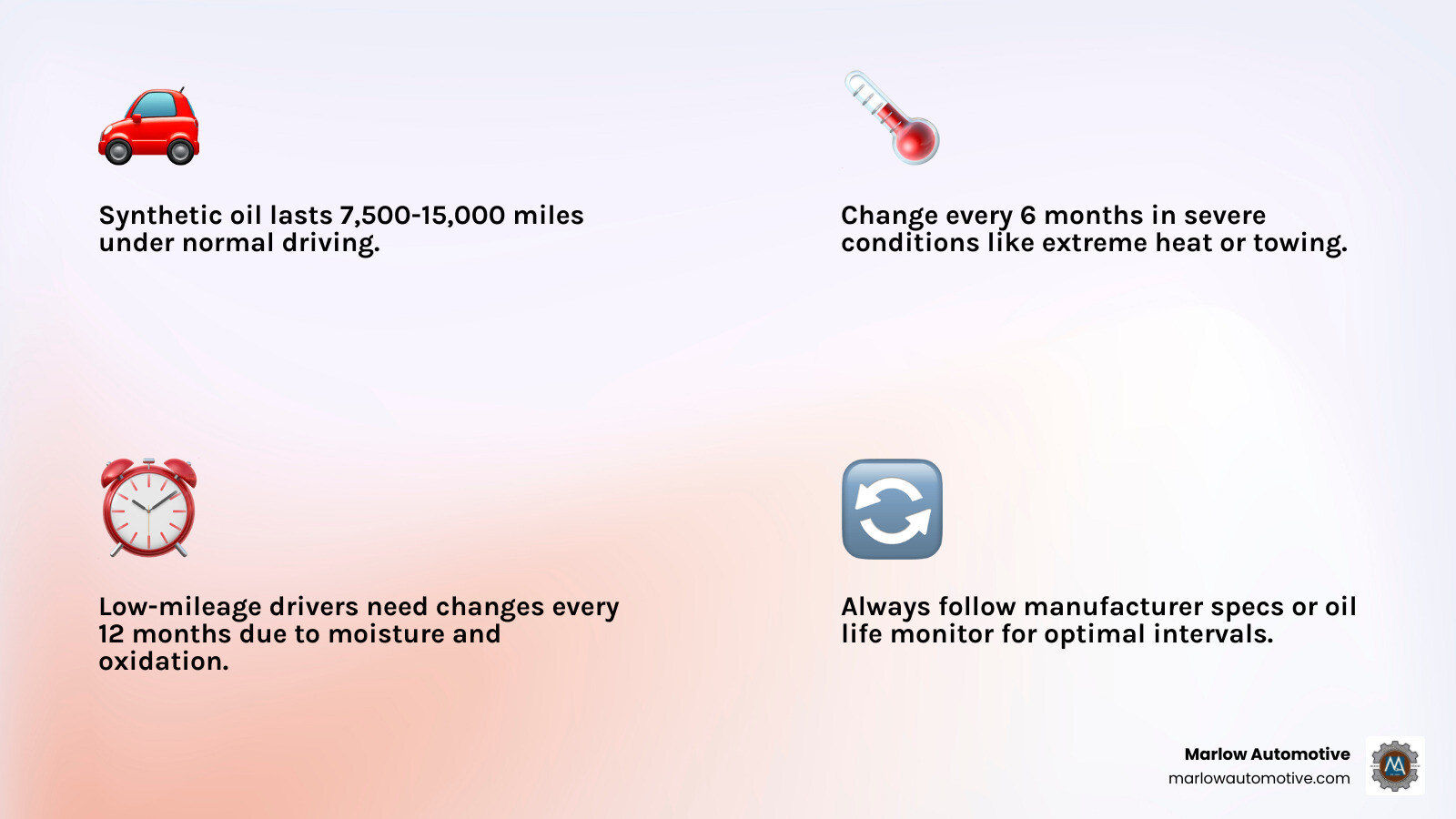 Synthetic oil change interval infographic showing mileage and time guidelines by driving condition - how often to change Synthetic oil change interval infographic showing mileage and time guidelines by driving condition - how often to change
