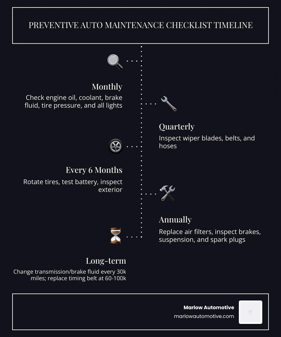 Infographic showing preventive auto maintenance checklist organized by monthly, quarterly, biannual, annual, and long-term Infographic showing preventive auto maintenance checklist organized by monthly, quarterly, biannual, annual, and long-term
