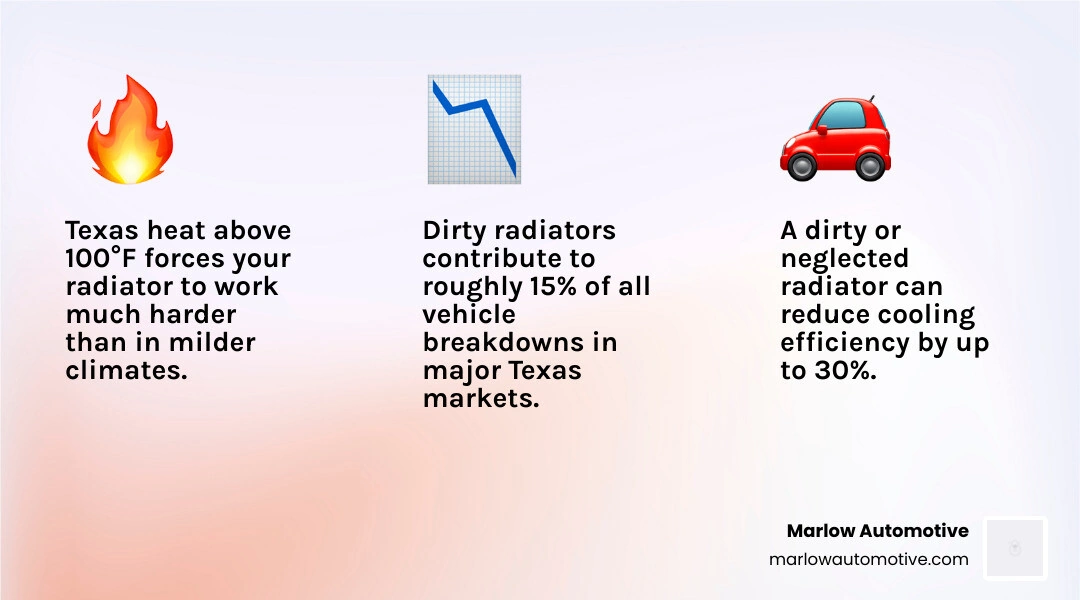Infographic showing 7 radiator maintenance tips for Texas drivers with cooling system overview infographic
