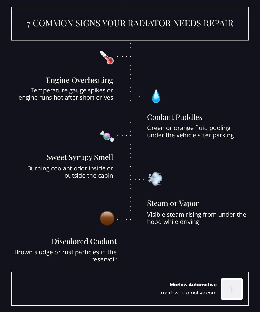 Infographic showing 7 signs a car radiator needs repair or replacement with icons for each symptom infographic