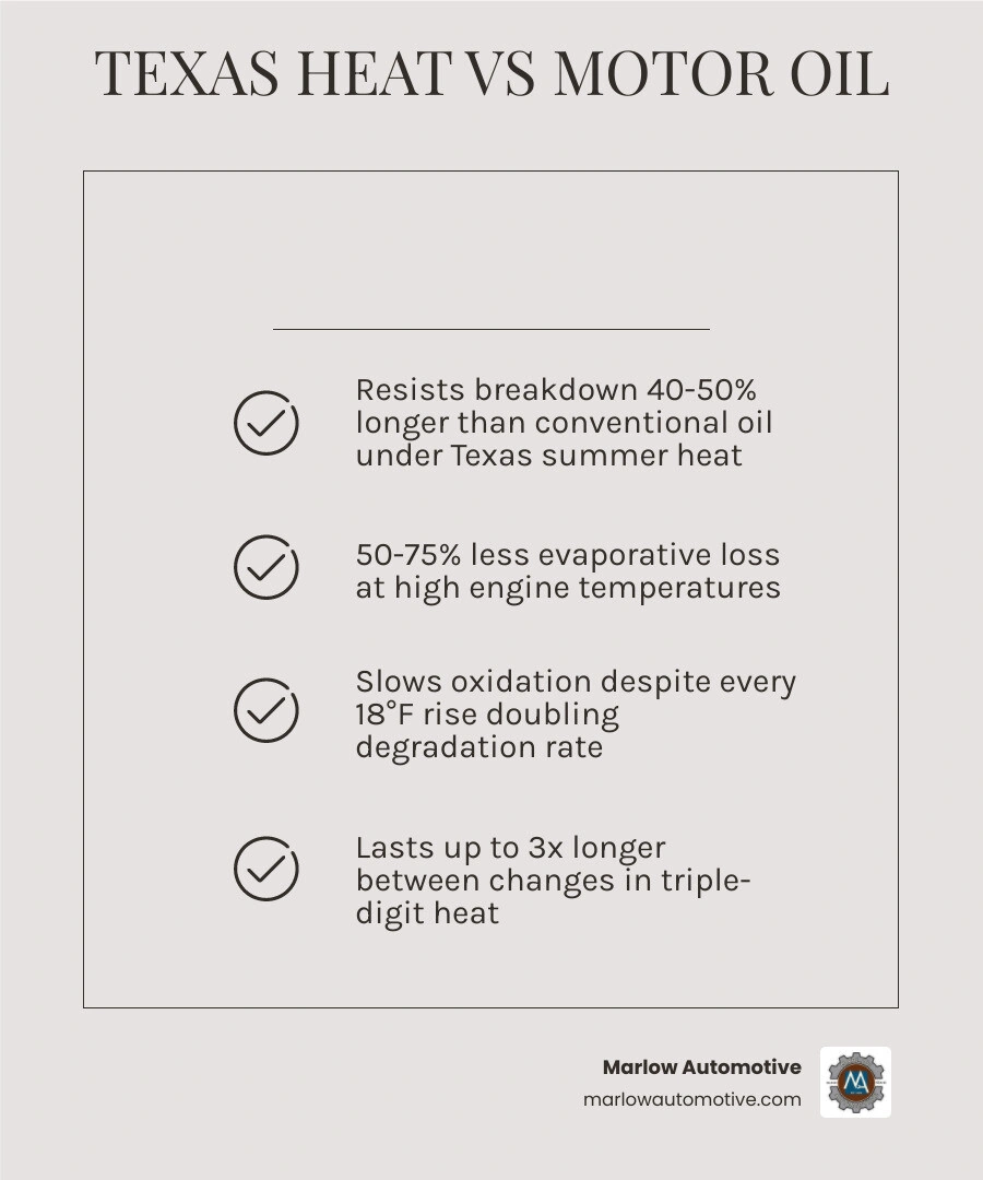 Infographic: 3 critical functions of motor oil and how Texas heat stresses each one - does synthetic oil protect better in
