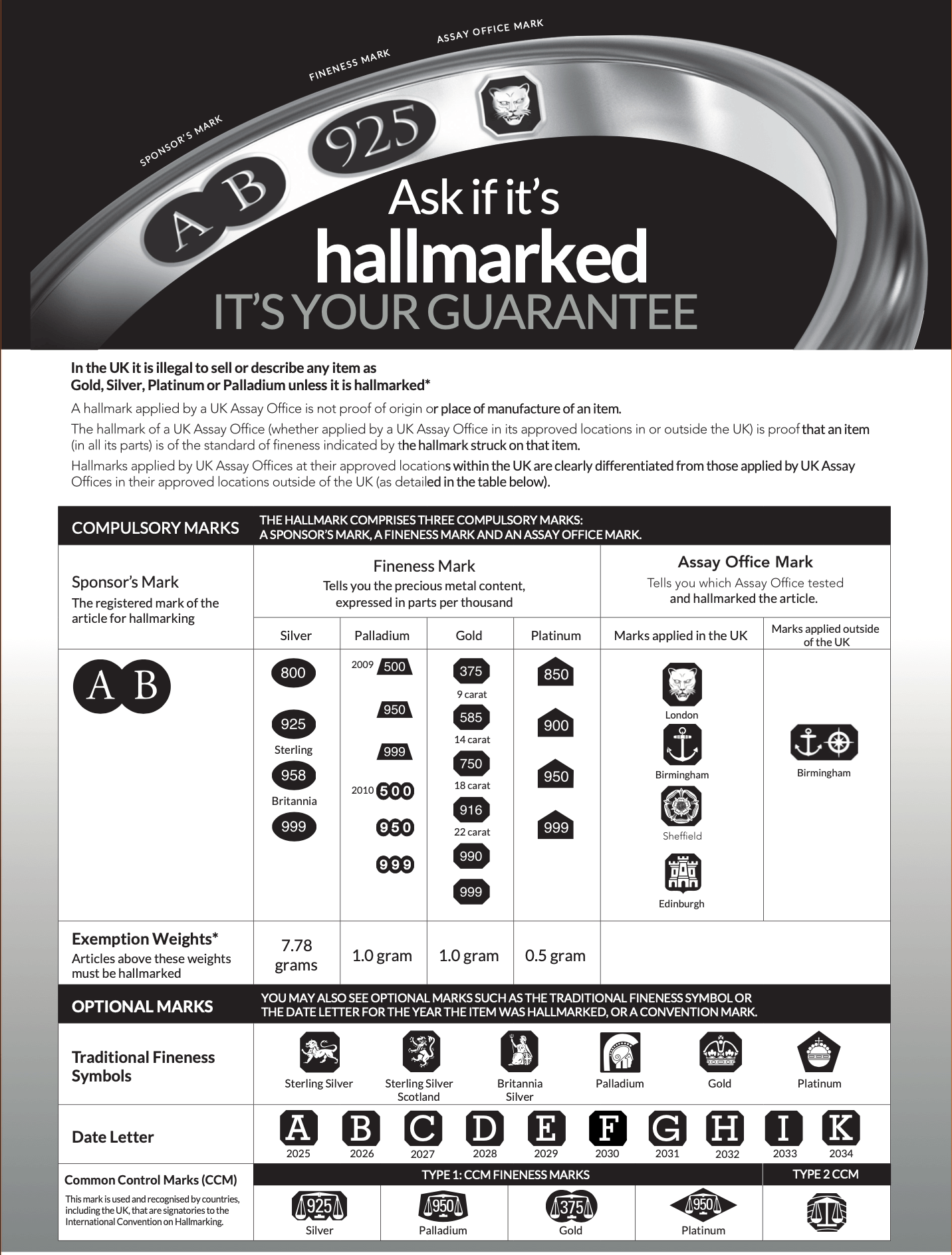 Hallmark process by Cellini