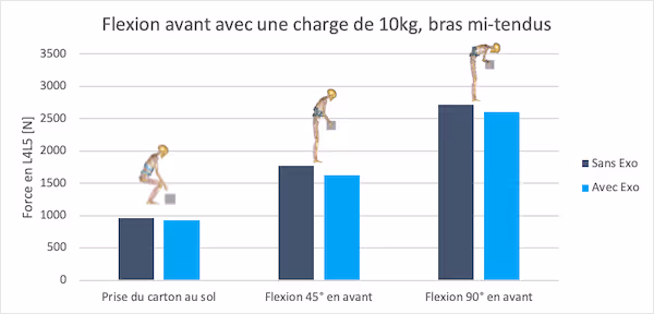 mouvement levée