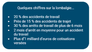 Chiffres clés lombalgie Améli