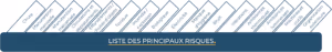 Évaluation des risques professionnels