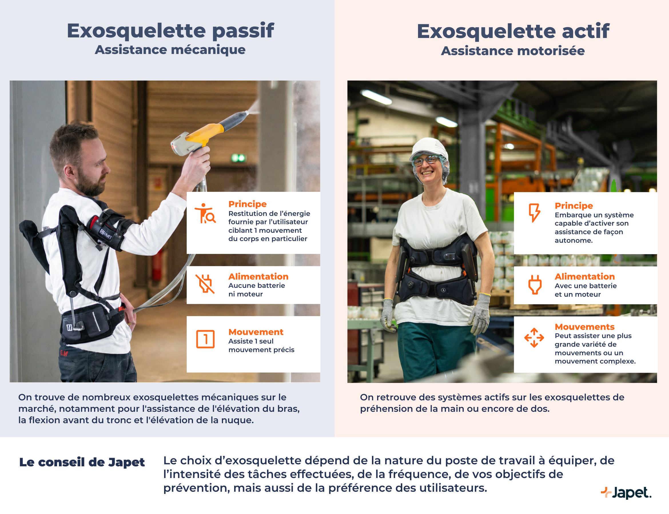 Différence entre un exosquelette passif (mécanique) et actif (motorisé)