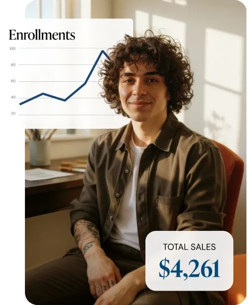 Person sitting in chair with enrollment graph and total sales of $4,261 displayed nearby.