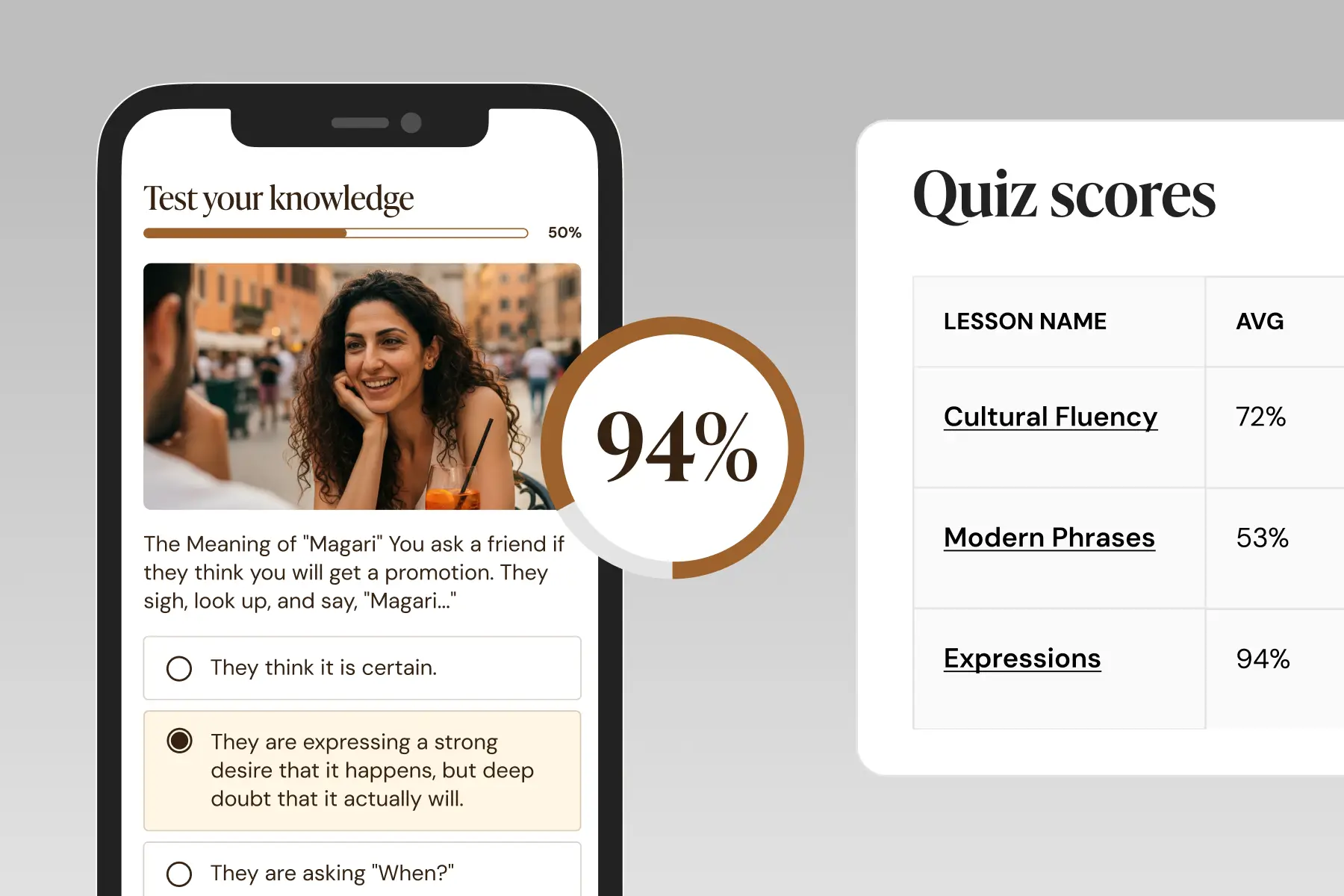 A split-screen graphic displaying a mobile quiz interface on the left and a 'Quiz scores' dashboard on the right. The smartphone screen, titled "Test your knowledge," features a photo of an outdoor cafe and a multiple-choice question regarding the meaning of the word "Magari."