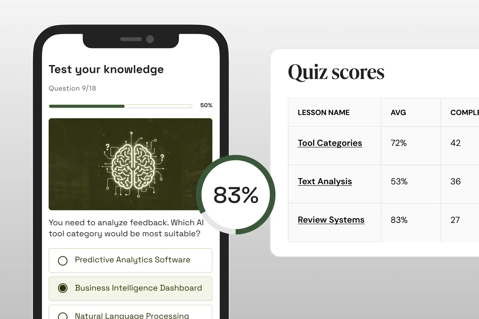 A split-screen graphic showing a mobile phone interface on the left and a "Quiz scores" dashboard on the right.