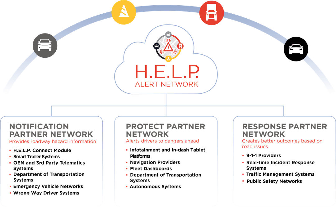 H.E.L.P.® Solutions