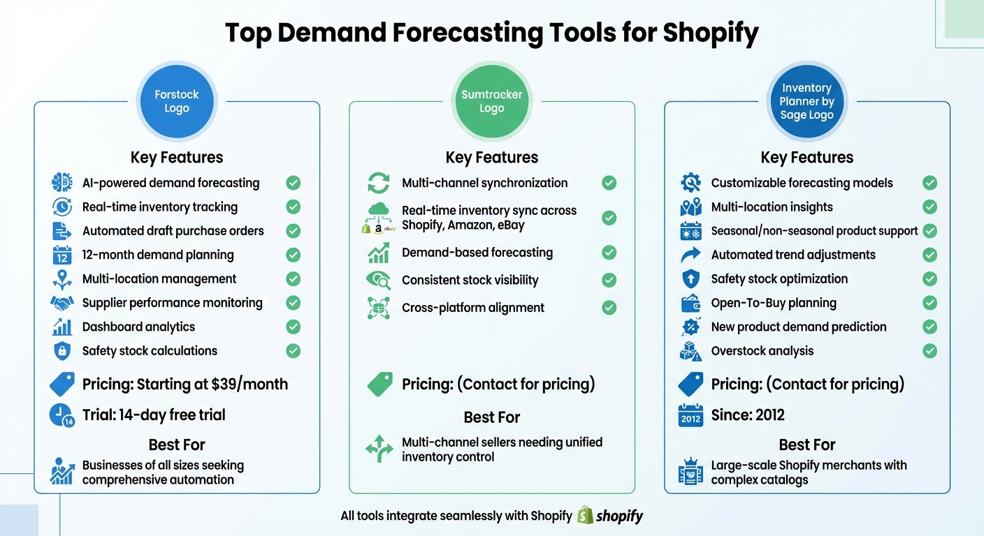 Top 3 Shopify Demand Forecasting Tools Comparison: Features and Pricing