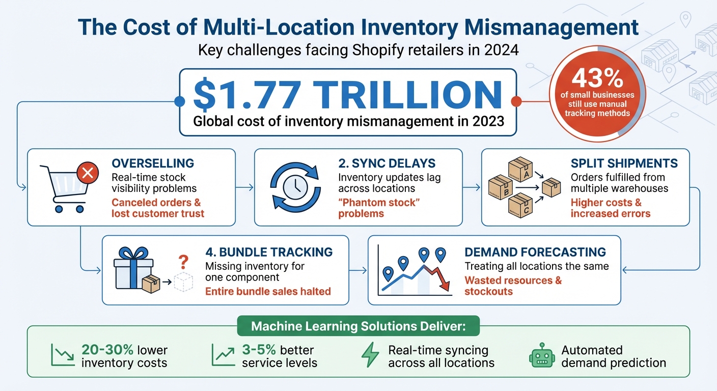 Multi-Location Inventory Management Challenges and Statistics