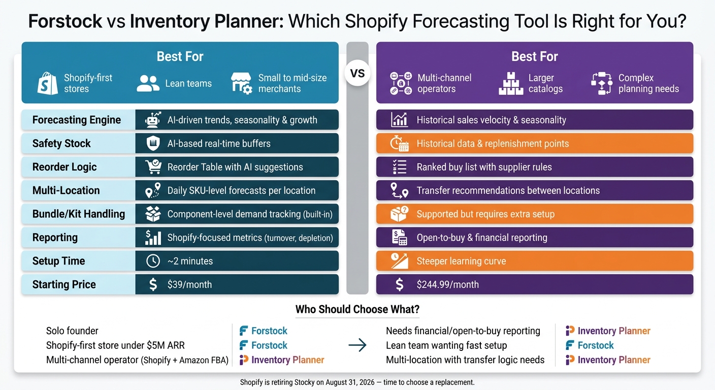 Forstock vs Inventory Planner: Shopify Forecasting Tool Comparison