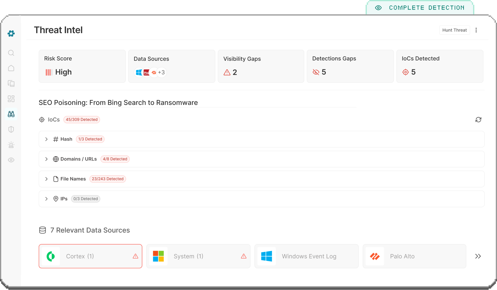 Threat Intel dashboard showing high risk score, data sources, visibility gaps, detection gaps, and IoCs detected related to SEO poisoning from Bing search to ransomware.