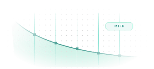 Curved green shaded graph with vertical grid lines and data points labeled MTTR on the right side.