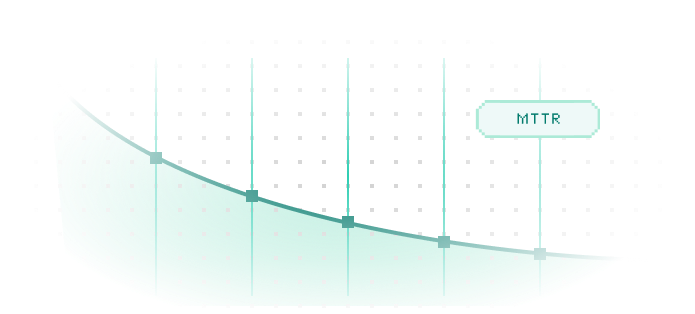 Curved green shaded graph with vertical grid lines and data points labeled MTTR on the right side.