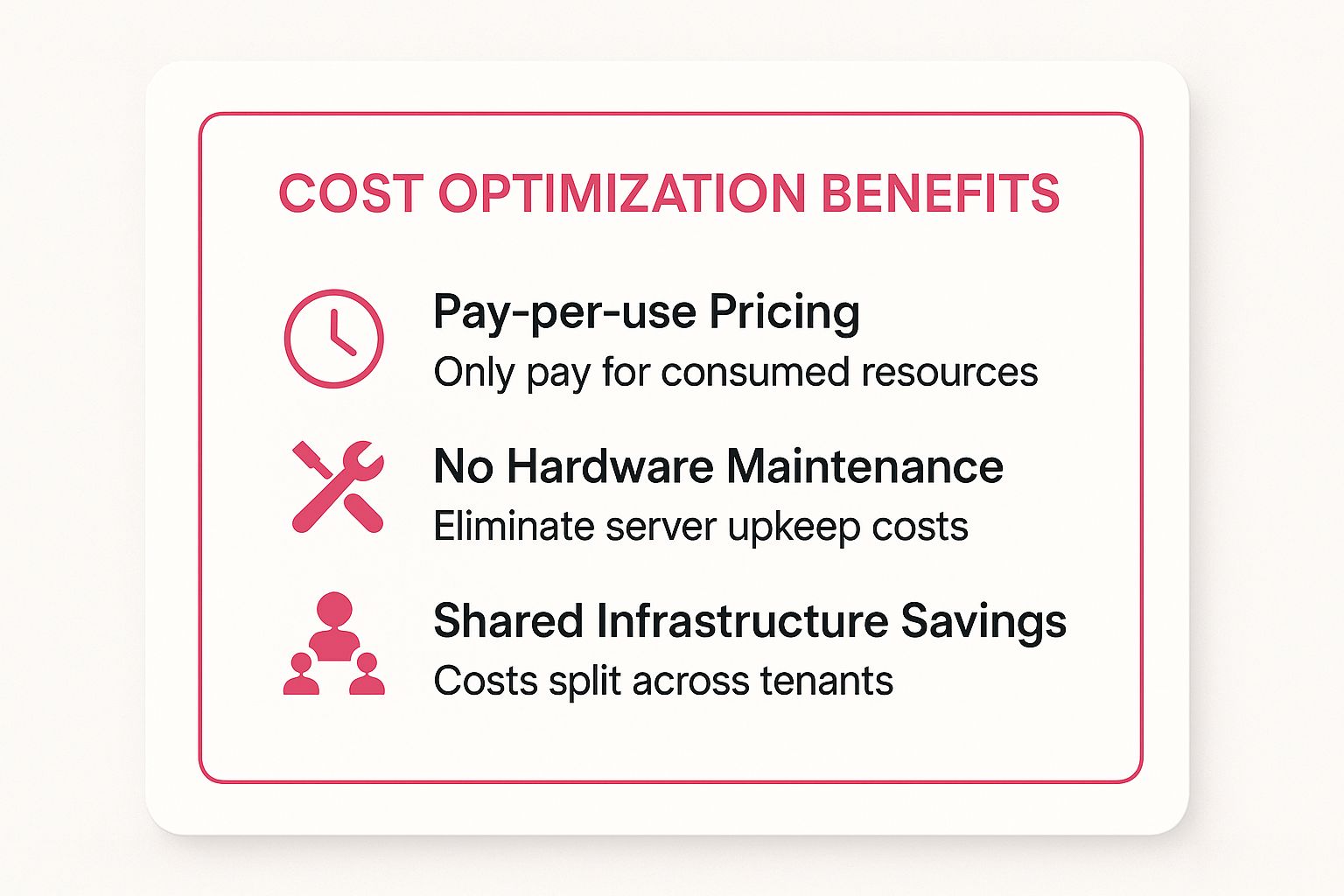 Infographic showing key data about Cost Reduction and Optimisation