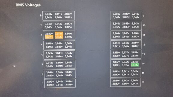 Kontroll av batteriets spänningar