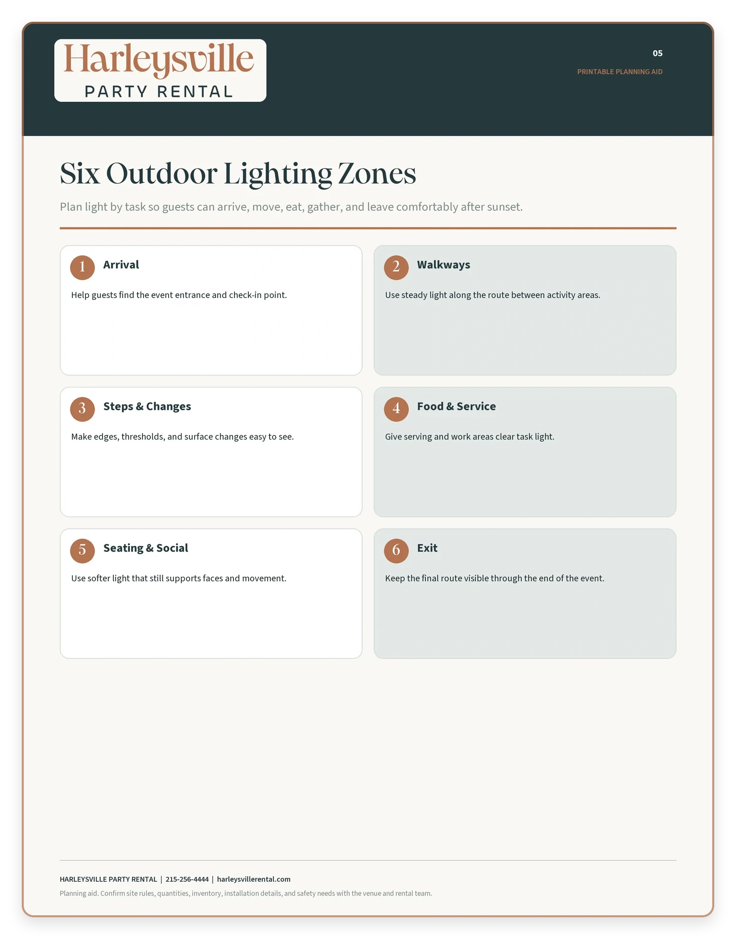 HPR-branded checklist for arrival, walkway, step, food-service, seating, and exit lighting zones.