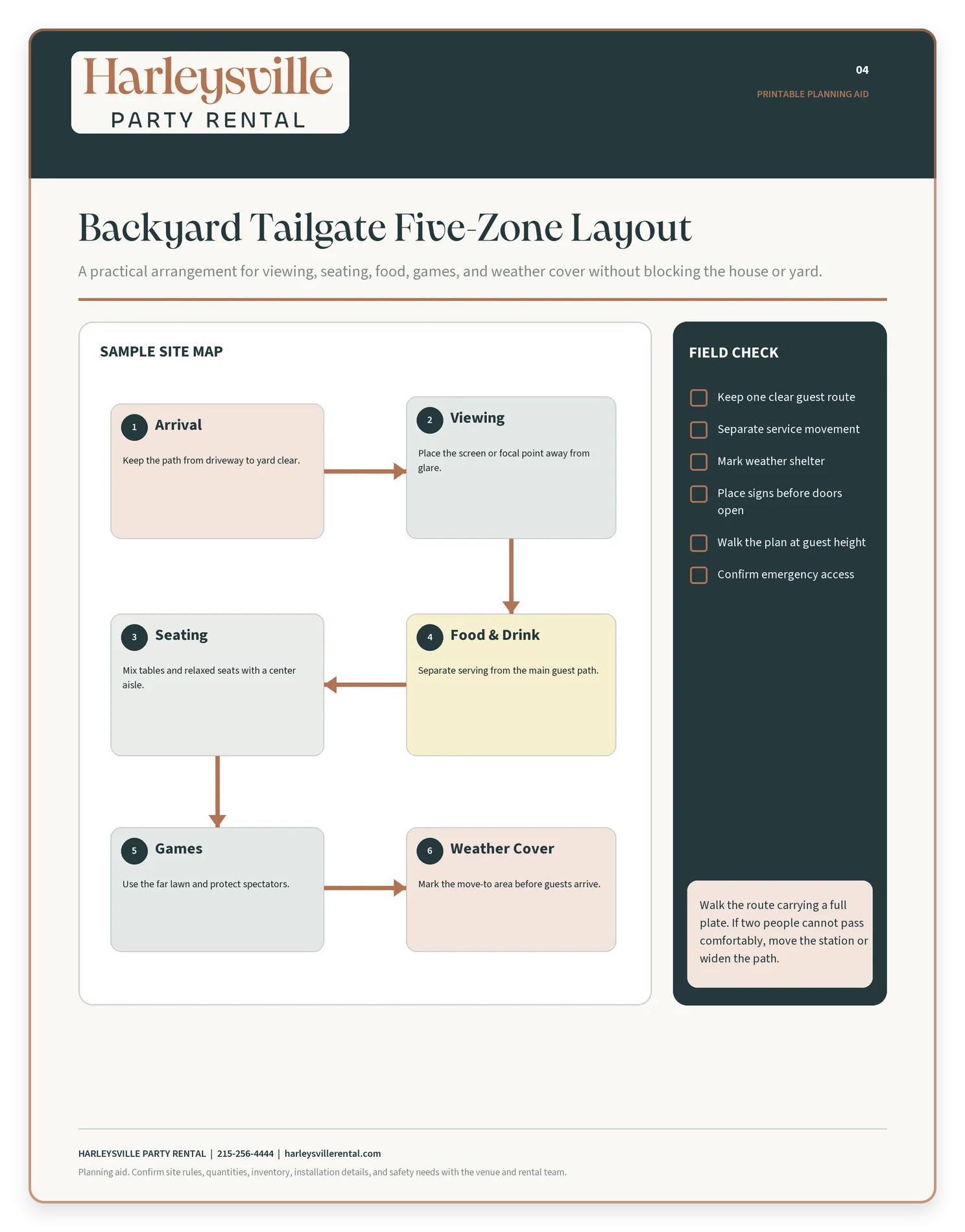 HPR-branded backyard tailgate map showing arrival, viewing, seating, food and drink, games, weather cover, and a field-check list.
