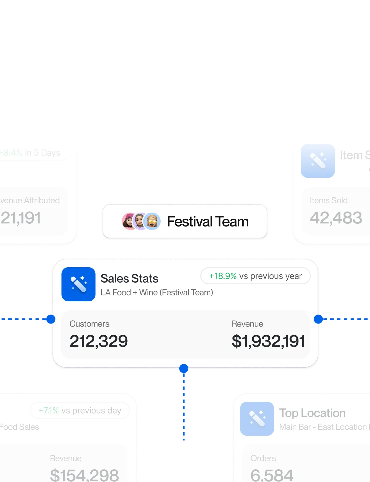Event Analytics