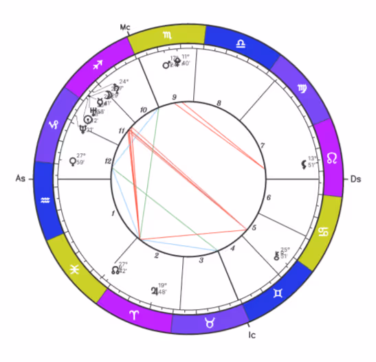 Your Resonance Field Imprint