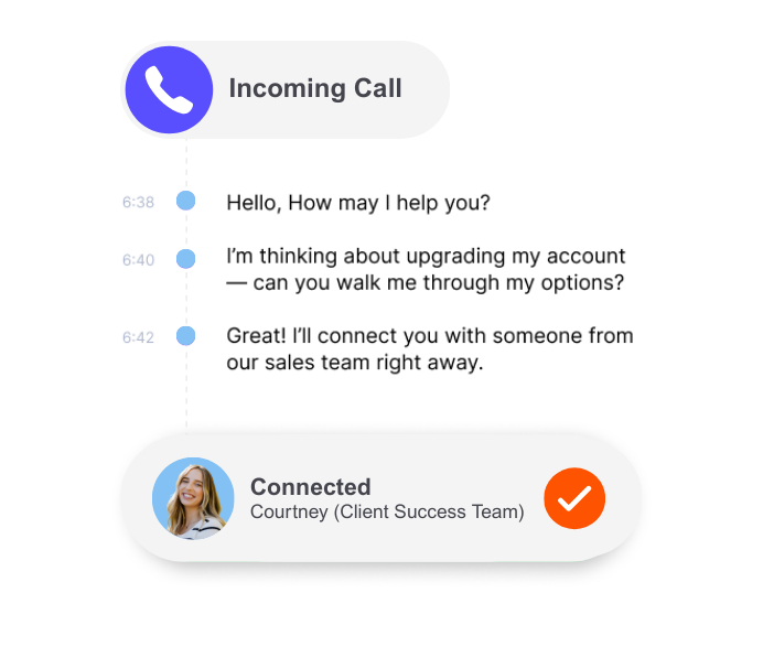 AI-driven call routing interface showing an incoming call, with seamless warm transfer to the correct team member, enhancing customer support efficiency.