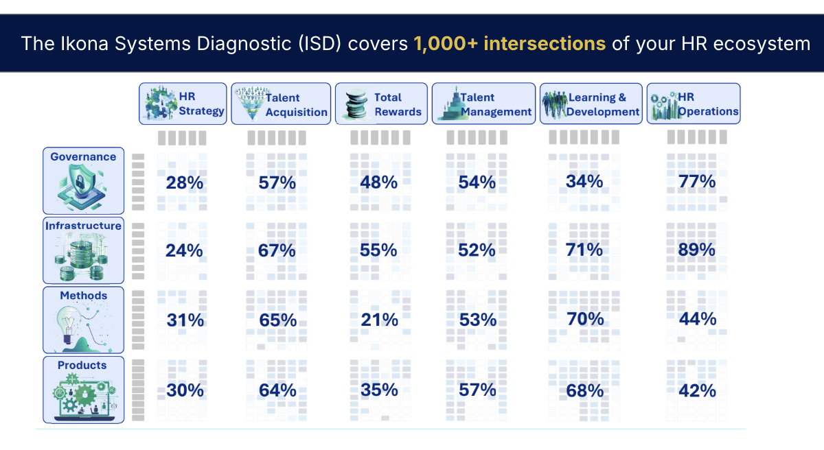 Showcase of the ISD