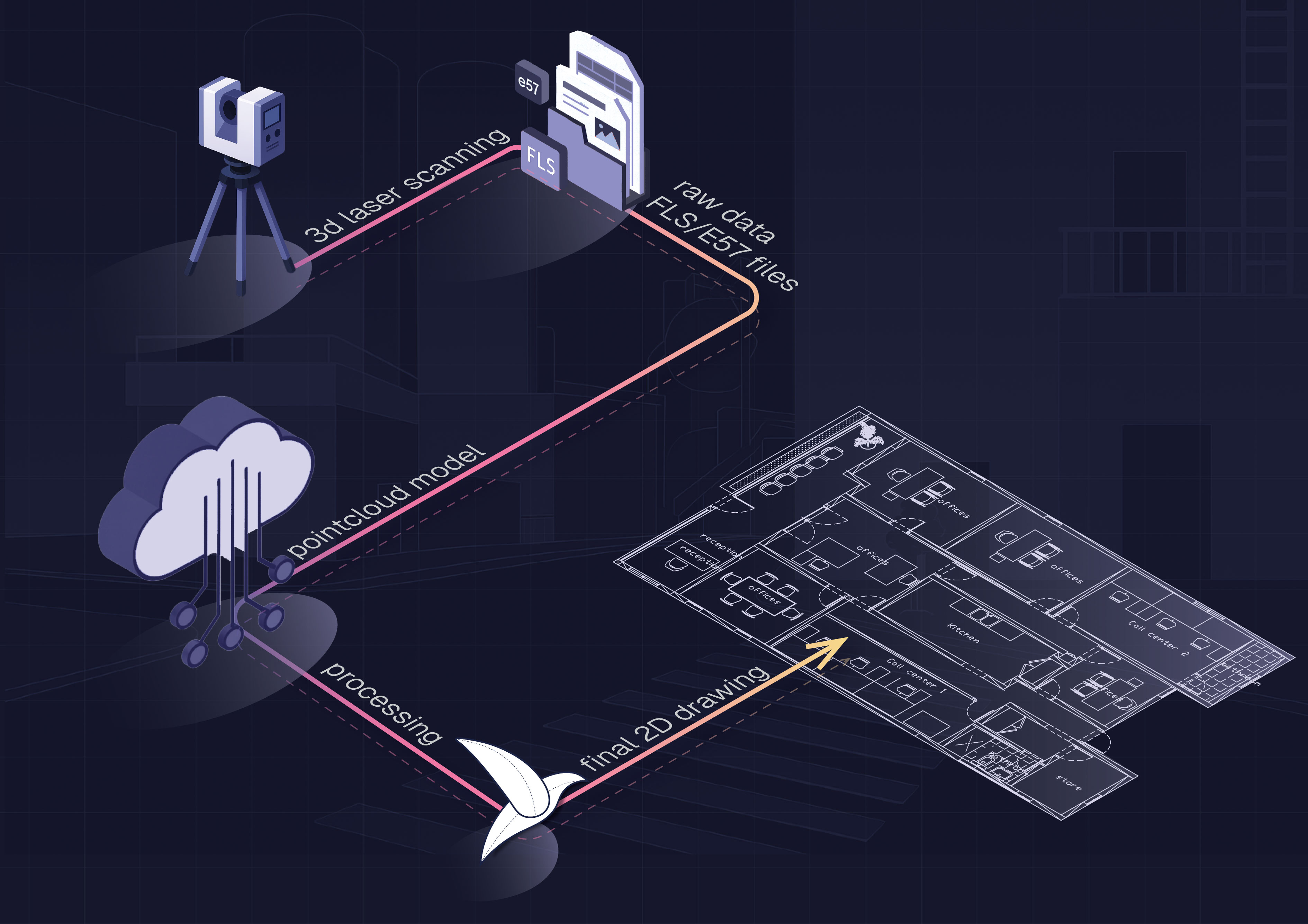 Female surveyor in safety vest holds a tablet beside a monitor displaying a floor-plan created with Nest3D scan to CAD software.