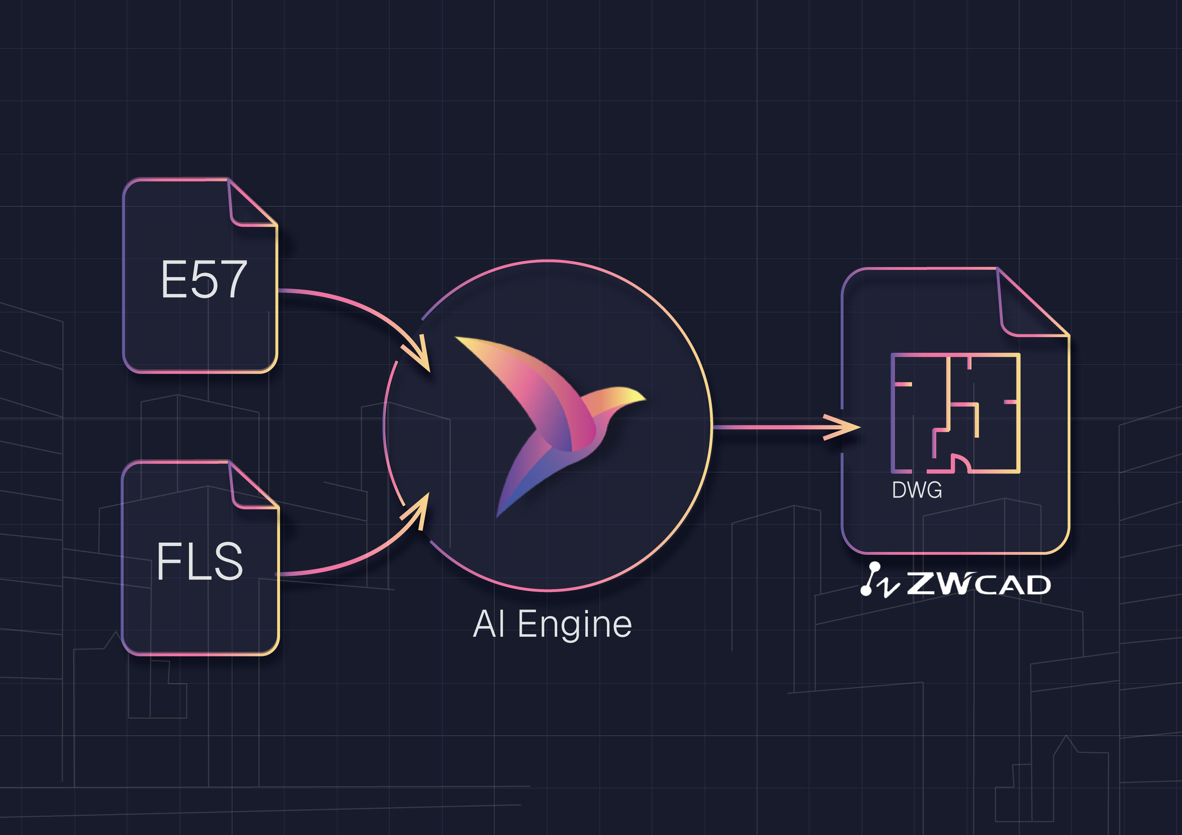 Vector banner showing E57 and FLS point clouds flowing through a panorama view into a ZWCAD window with a 2D DWG floor plan, connected by magenta-to-indigo arrows in Nest3D brand colors.