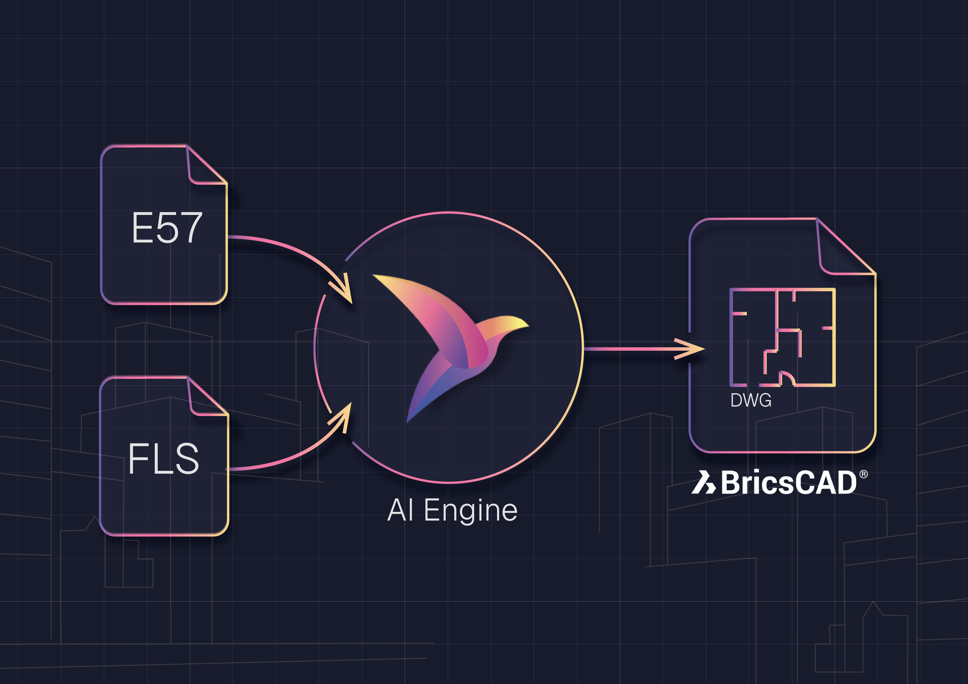 Vector banner showing E57 and FLS point clouds flowing through a panorama into a BricsCAD window with a 2D DWG floor plan, connected by magenta-to-indigo arrows on a dark grid background.