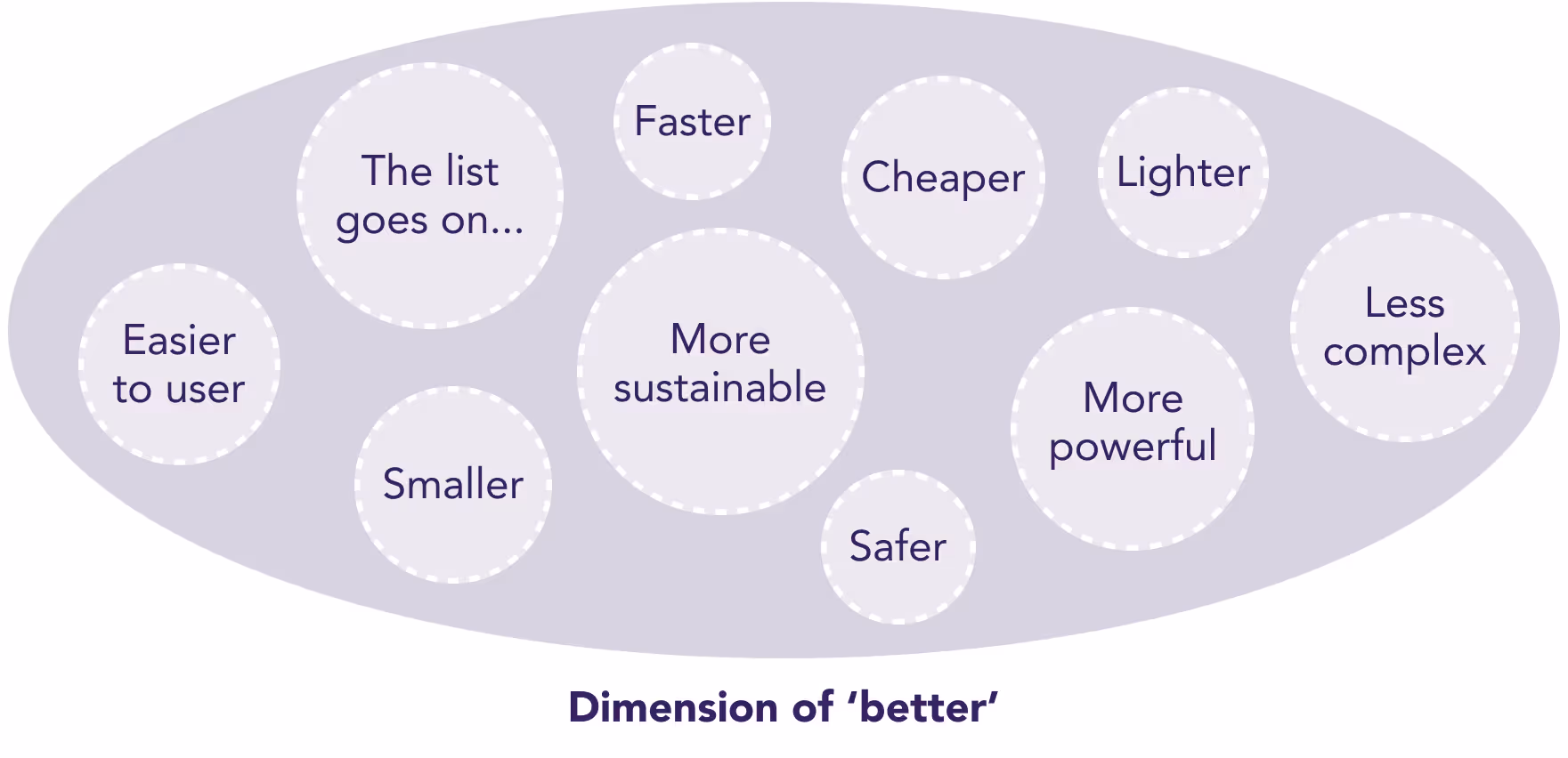 Graphic showing dimensions of better