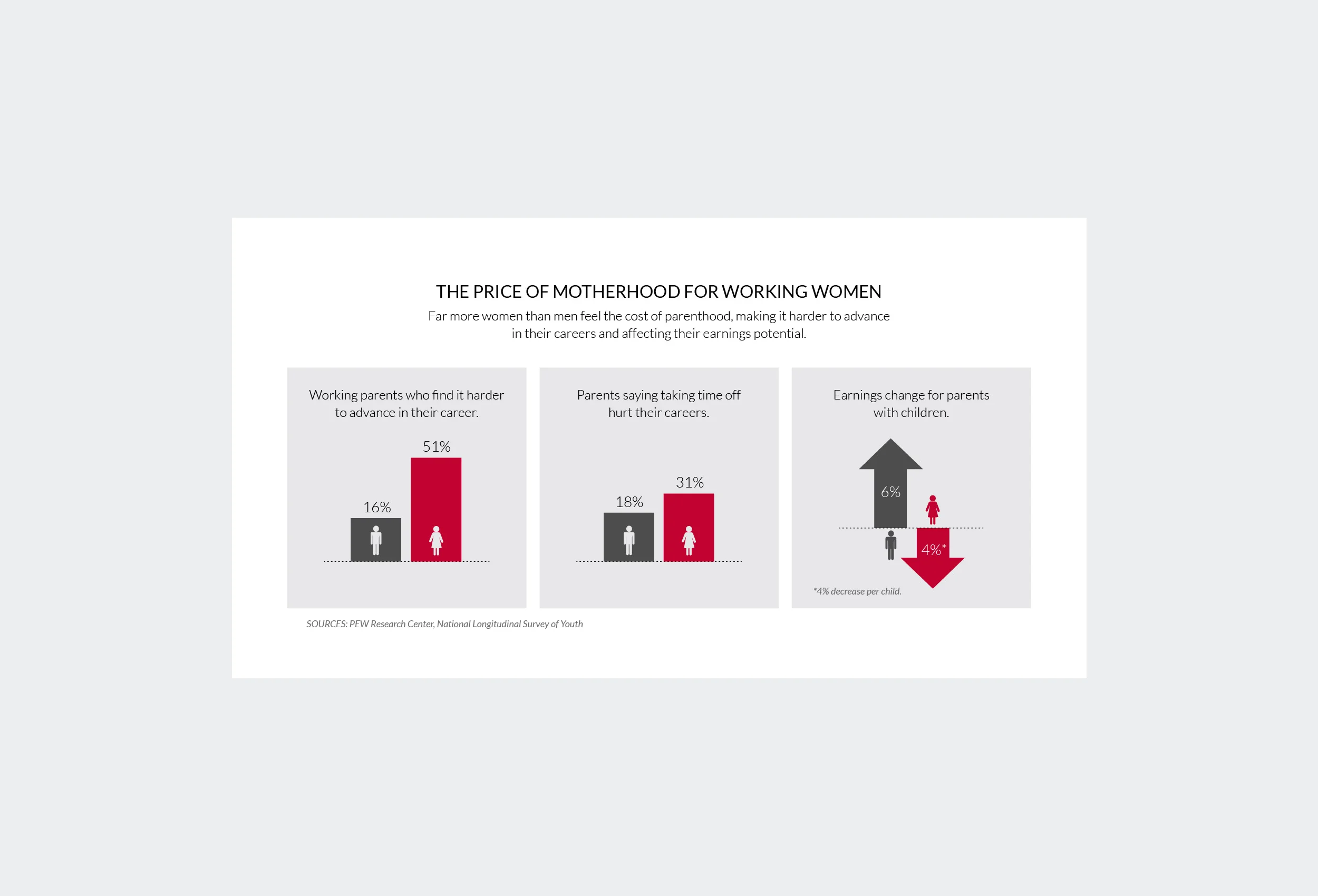 Infographics for book layout
