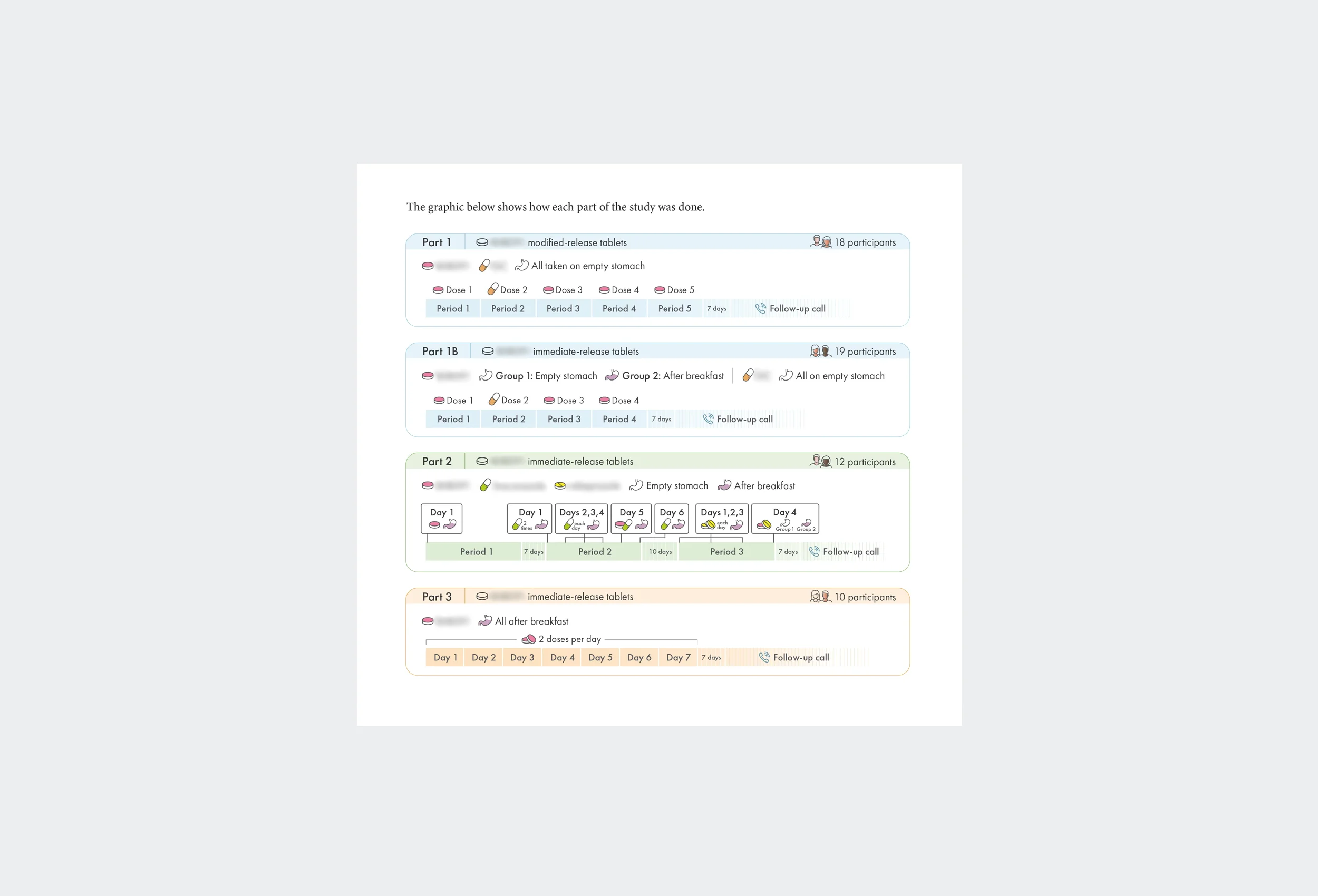Infographic for Plain language summary