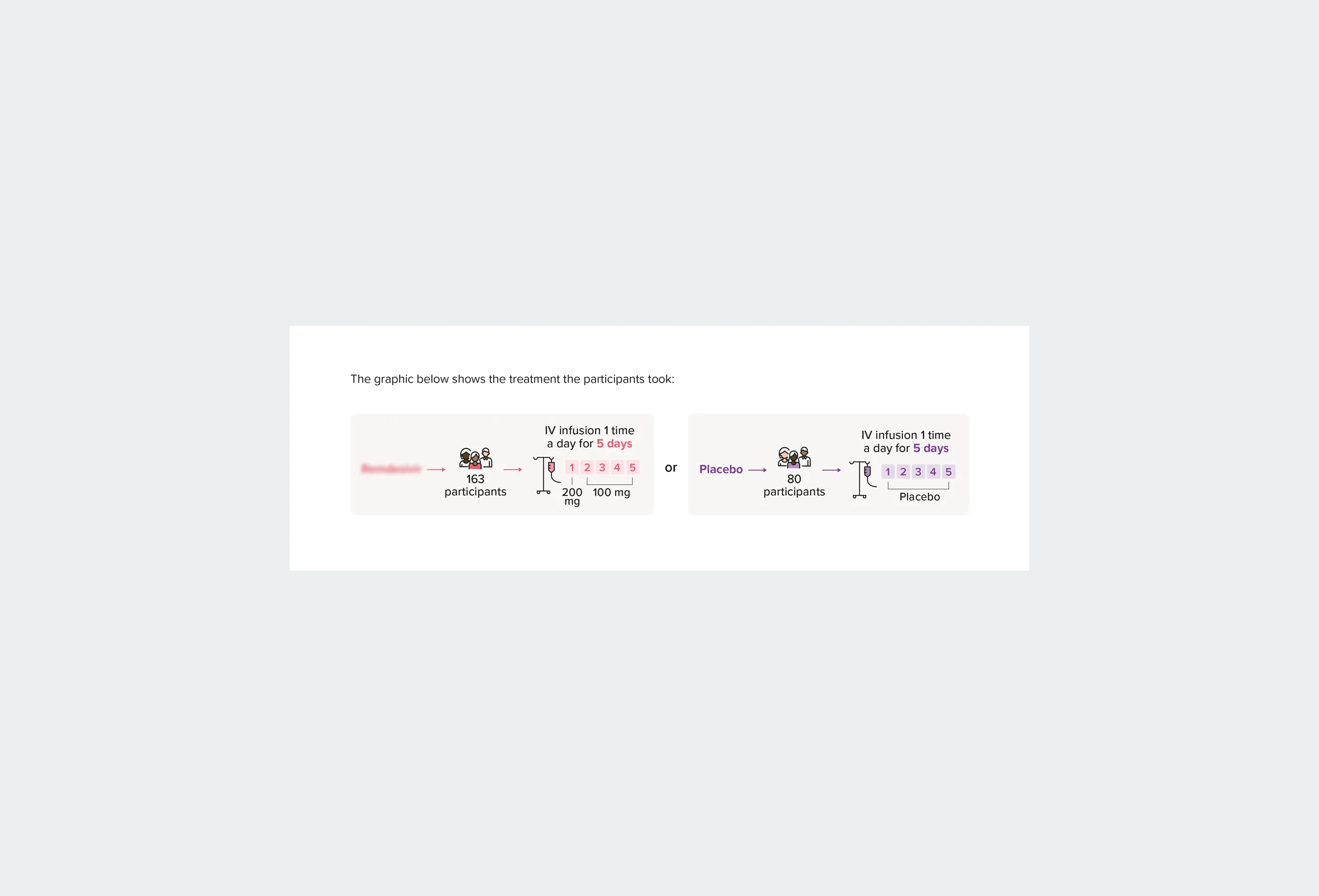 Infographic for Plain language summary