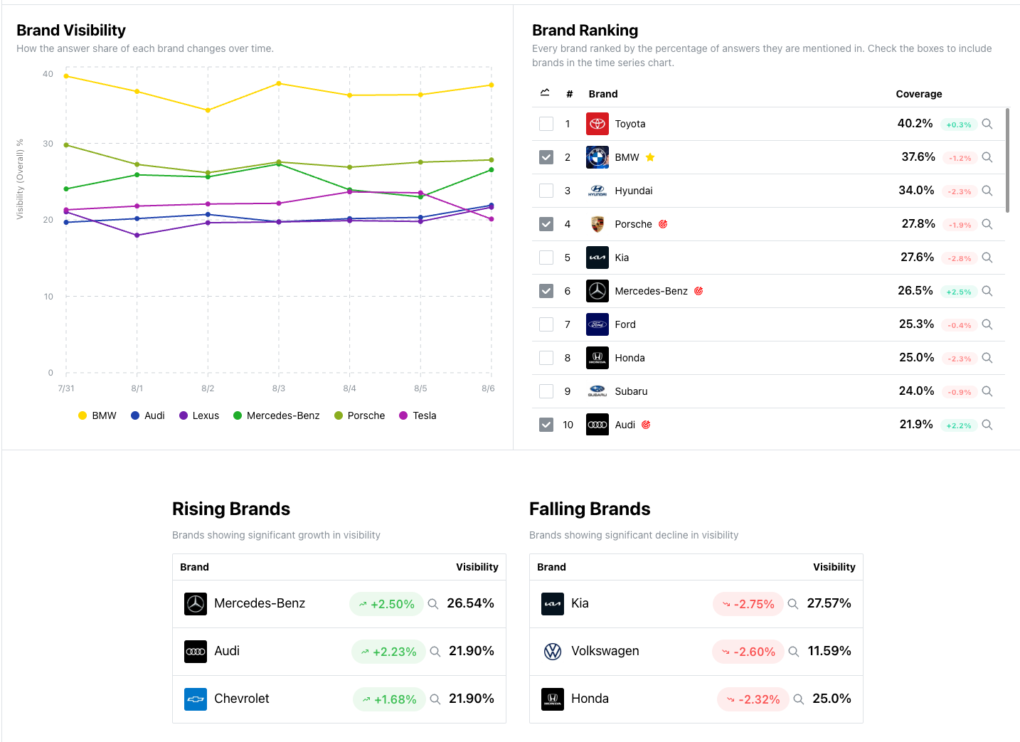 Gauge AI SEO Visibility Dashboard