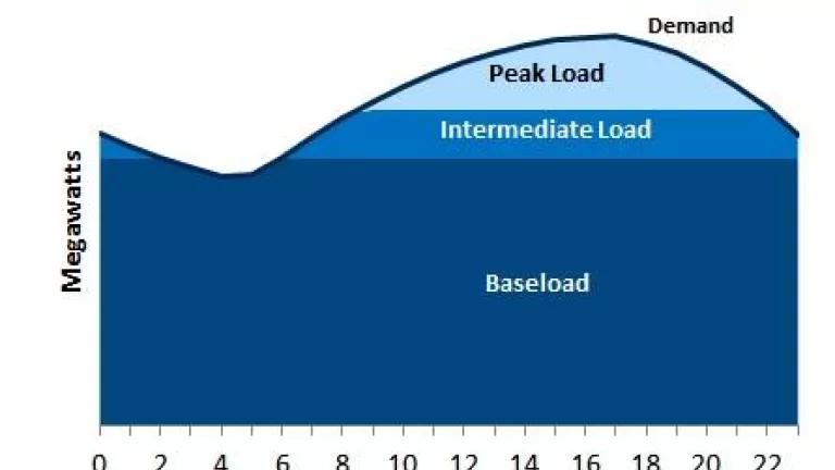 Why Baseload Renewable Power Commands 3x the Premium of Intermittent Solar: The Industrial Buyer's Guide to 24/7 Operations