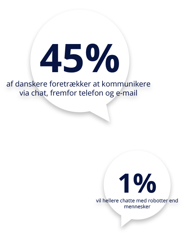 dk-case-chat-stats[99]